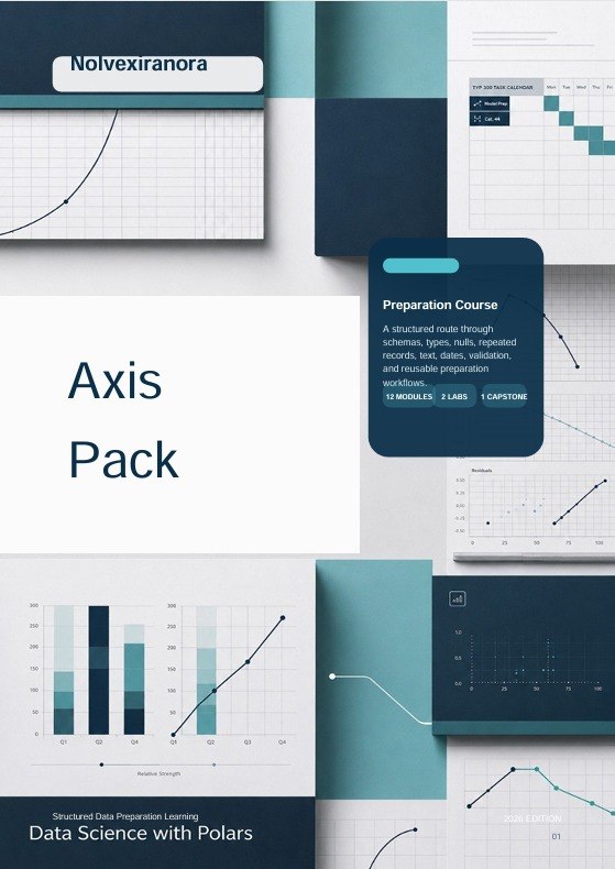 A digital cover graphic for a data science axis pack, featuring various charts, graphs, and infographics in a modern teal, navy, and white color scheme. The text 'Nolvexiranora' and 'Axis Pack' are prominently displayed.