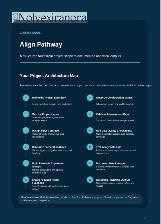 A dark blue digital course guide page titled 'Flow Course' with a 'Nolvexiranora' logo at the top and a 'Your Complete Workflow Map' section outlining workflow steps in a bulleted layout.