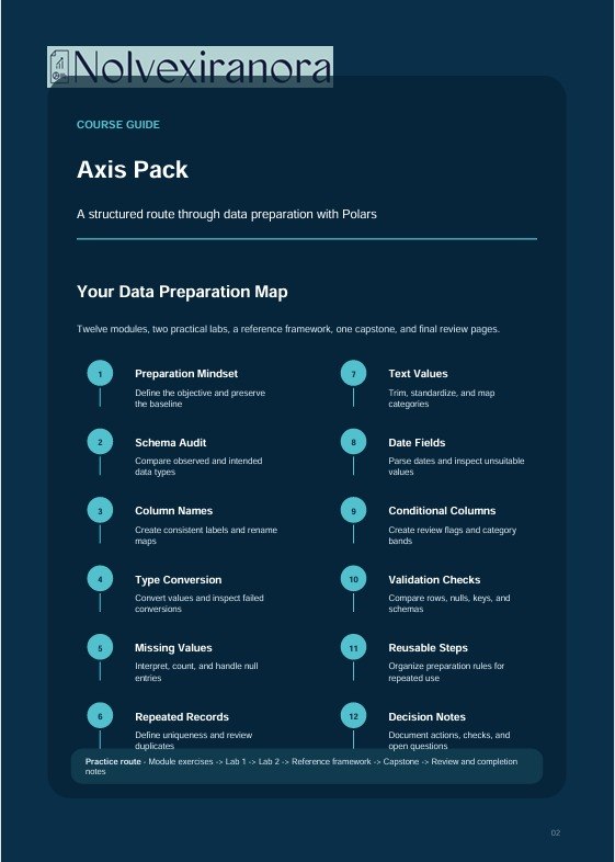 A dark blue digital course guide page titled 'Axis Pack' from Nolvexiranora, outlining a data preparation map with bullet points and icons for tasks like preparation mindset, schema audit, column names, type conversion, and text values.