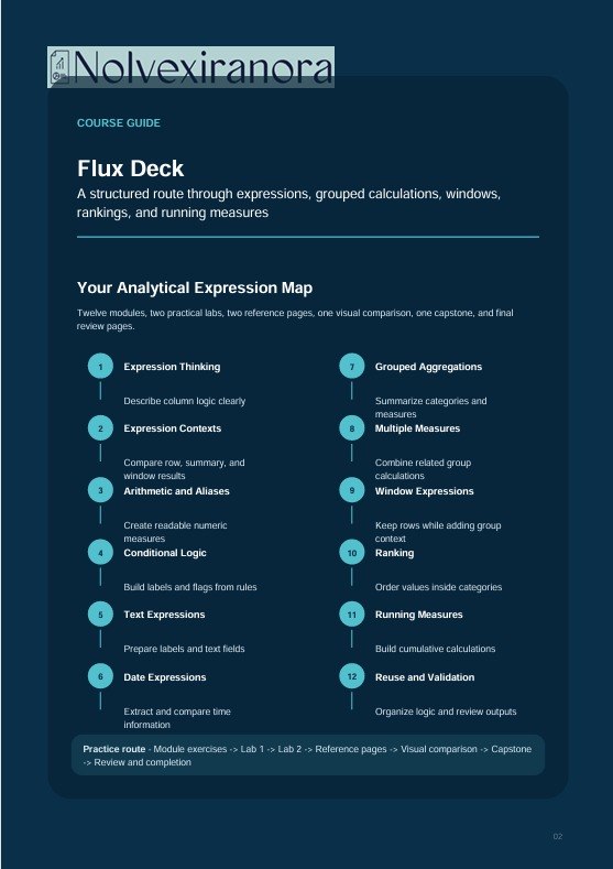 A dark blue course guide page titled 'Flux Deck' from Nolvexiranora, outlining an analytical expression map with bullet points and icons for expression thinking, contexts, aggregations, and running measures.