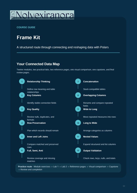 A dark blue course guide page titled 'Nolvexirana' and 'Course Guide' with a section heading 'Frame Kit' and a bulleted workflow-style diagram about connecting and reshaping data with Polars.