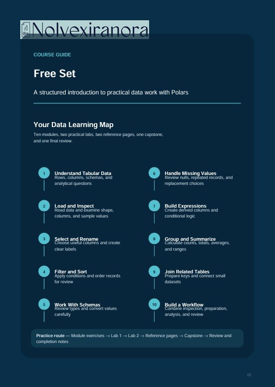A dark blue course guide page titled 'Free Set' from Nolvexiranora, outlining a data learning map with bullet points and icons for topics like tabular data, missing values, build expressions, and joining tables.