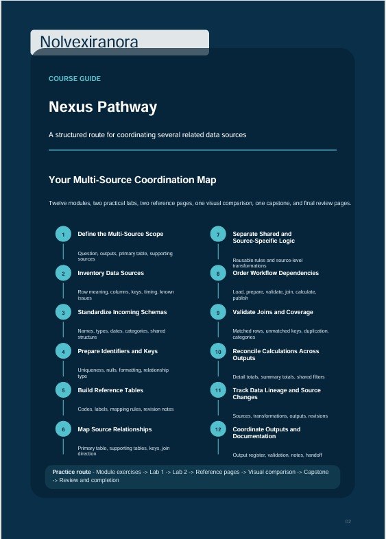 A digital course guide page titled 'Nexus Pathway' from Nolvexiranora, outlining a multi-source coordination map with numbered steps and bullet points on a dark blue background.