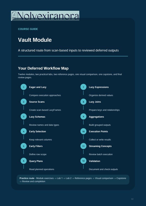 A digital course guide page titled 'Course Guide: Vault Module' with a dark blue background and a structured workflow map listing topics such as 'Eager and Lazy,' 'Source Scram,' 'Lazy Schemas,' 'Early Selection,' 'Lazy Expressions,' and 'Validation' in two columns.