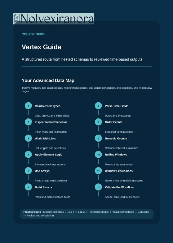 A dark blue course guide page titled 'Vertex Guide' with the brand name 'Nolvexiranora' at the top and a bulleted list of data mapping topics below.